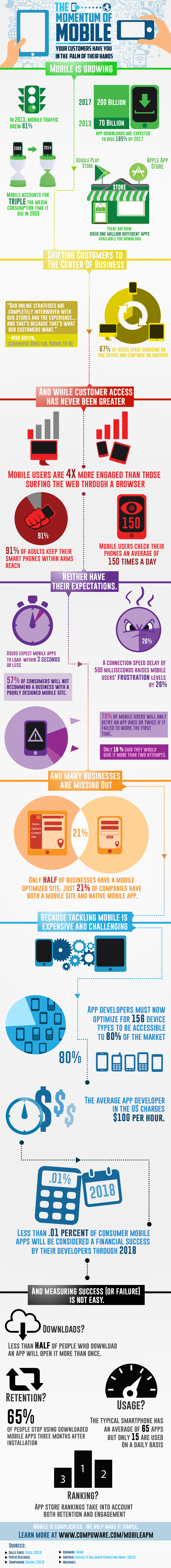momentum-of-mobile-infographic
